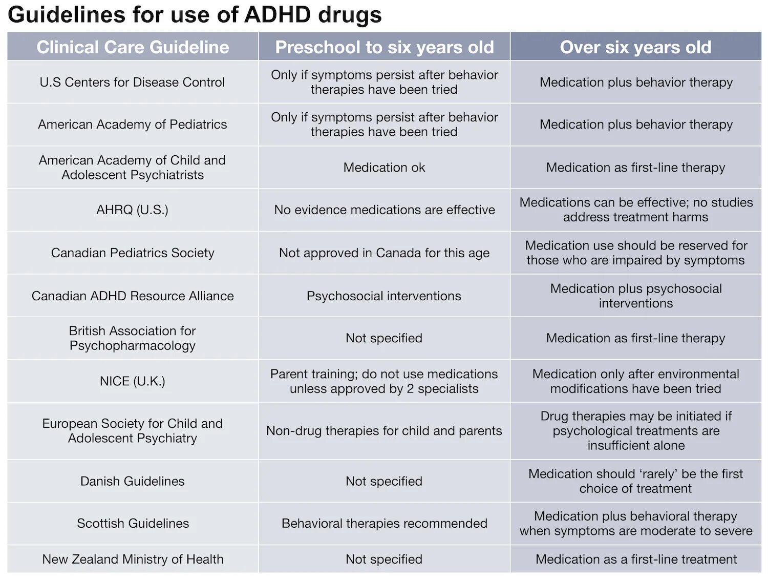 Care guidelines