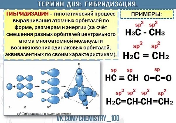 Стирол гибридизация атома. SP sp2 sp3 гибридизация атома углерода. Щавелевая кислота гибридизация sp2. Гибридизация атомных орбиталей SP, sp2 sp3. Гибридизация карбоновых кислот sp2.