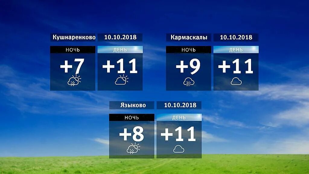 Погода бураево на неделю самый. Погода в Кушнаренково. Прогноз погоды Кушнаренково. Погода в Кушнаренково на сегодня. Погода в Кушнаренково на 14 дней.