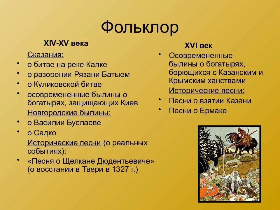 Русь в 14 веке презентация. Фольклор в 15-16 веке на Руси. Фольклор на Руси 13-15 века таблица. Фольклор 16 века на Руси таблица. Фольклор 16 века в России.