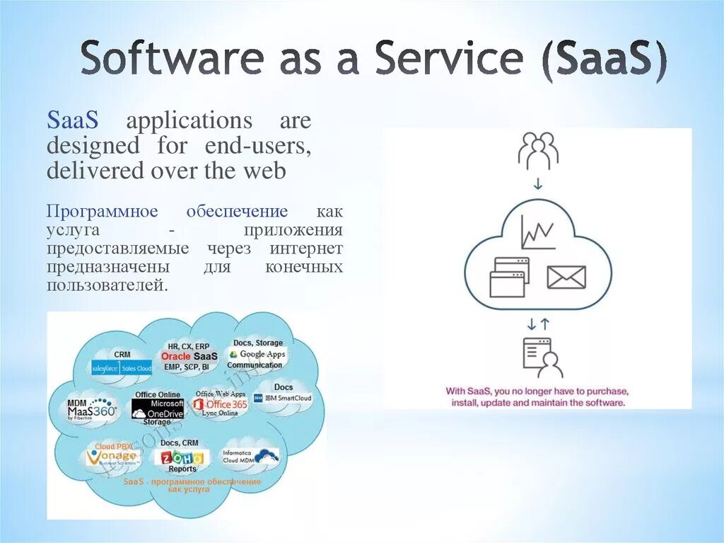 Cloud applications. Облачные вычисления. Облачные вычисления презентация. Software as a service (saas). Дизайн software as a service (saas).