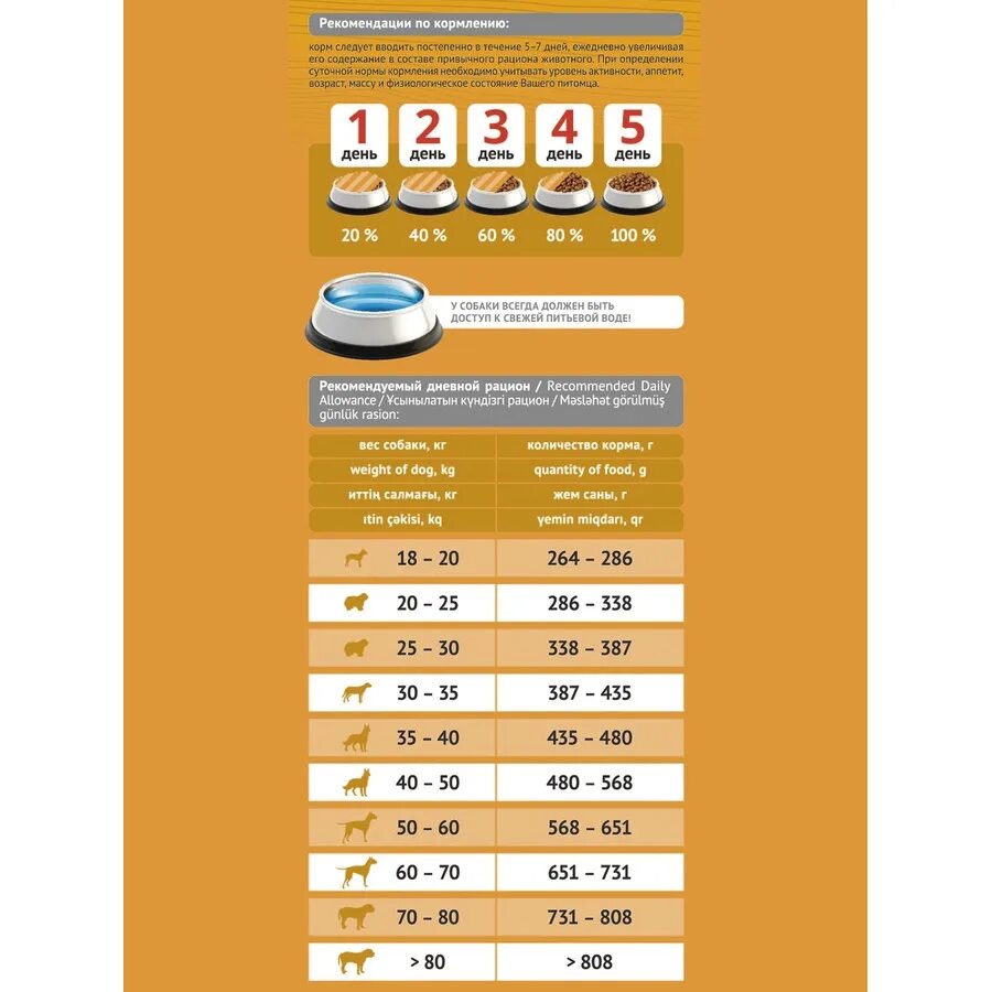 Сухой корм для собак крупных средних пород. Сухой корм probalance immuno adult maxi для собак 3 кг. корм пробаланс для щенков мелких пород. probalance immuno adult maxi корм сухой для взрослых собак крупных пород. пробаланс для щенков крупных пород.