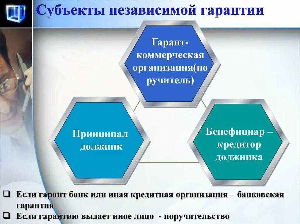 Субъекты независимой гарантии. Субъекты отношений по независимой гарантии. Субъекты банковского гаранта. Схема по независимой гарантии. Гарантии в частном праве