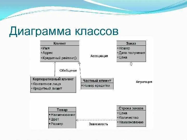 На диаграмме классов изображены