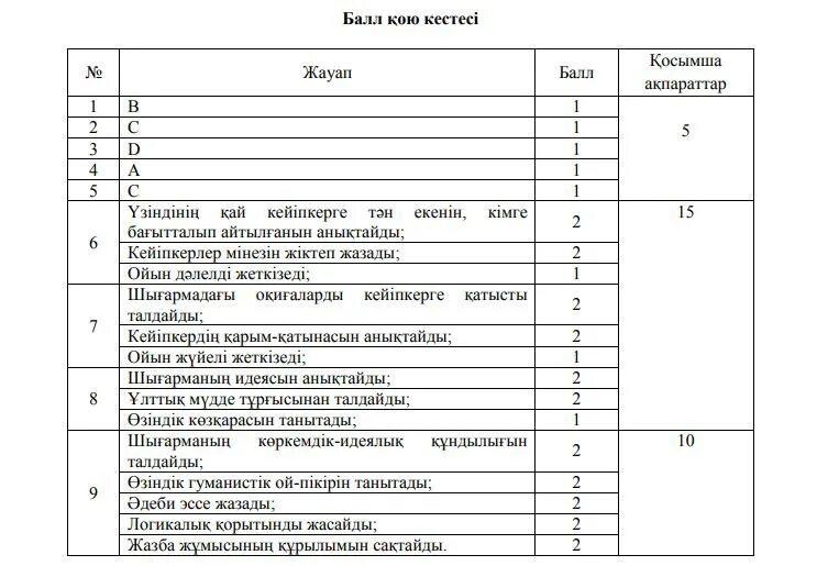 Информатика 7 сынып бжб 1 тоқсан. Биология ТЖБ 3токсан 8сынып. БЖБ ТЖБ. 10 Сынып ТЖБ география. География 9 сынып сор соч.