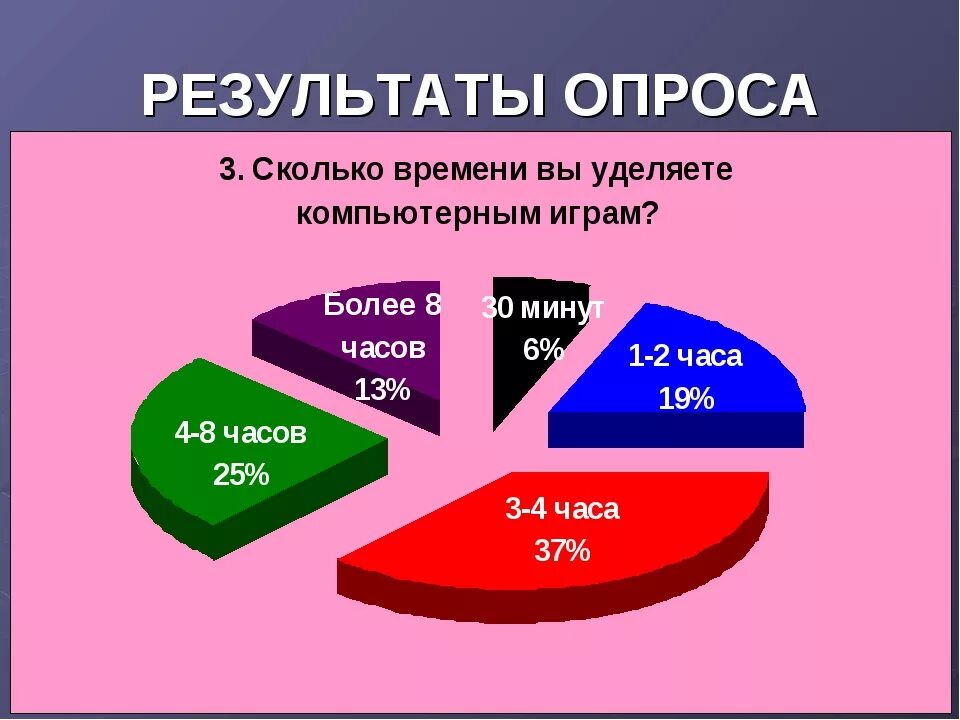 Жизнь скольки человек. Анализ использования компьютерных игр. Статистика компьютерных игр. Опрос. Статистика по компьютерным играм.