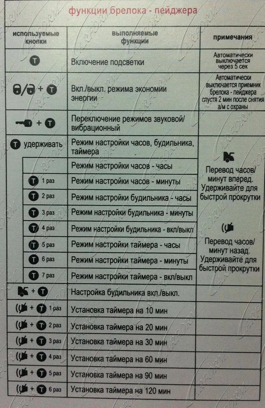 Томагавк frequency. Брелок сигнализации томагавк 434mhz Frequency. Брелок сигнализации томагавк 433 92 MHZ 9010 инструкция. Кнопки томагавк 9010. Томагавк 434 MHZ Frequency брелок.