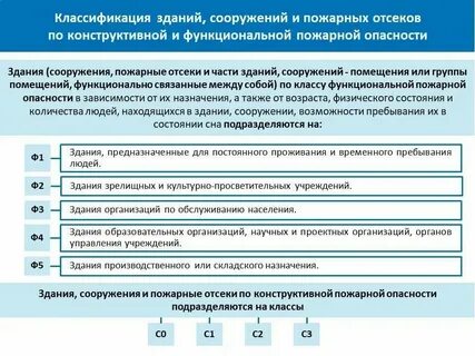 Ф 1.1 ф 4.1