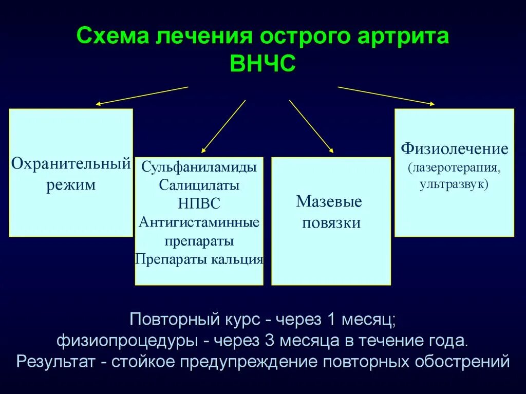 Лечение челюстного артрита