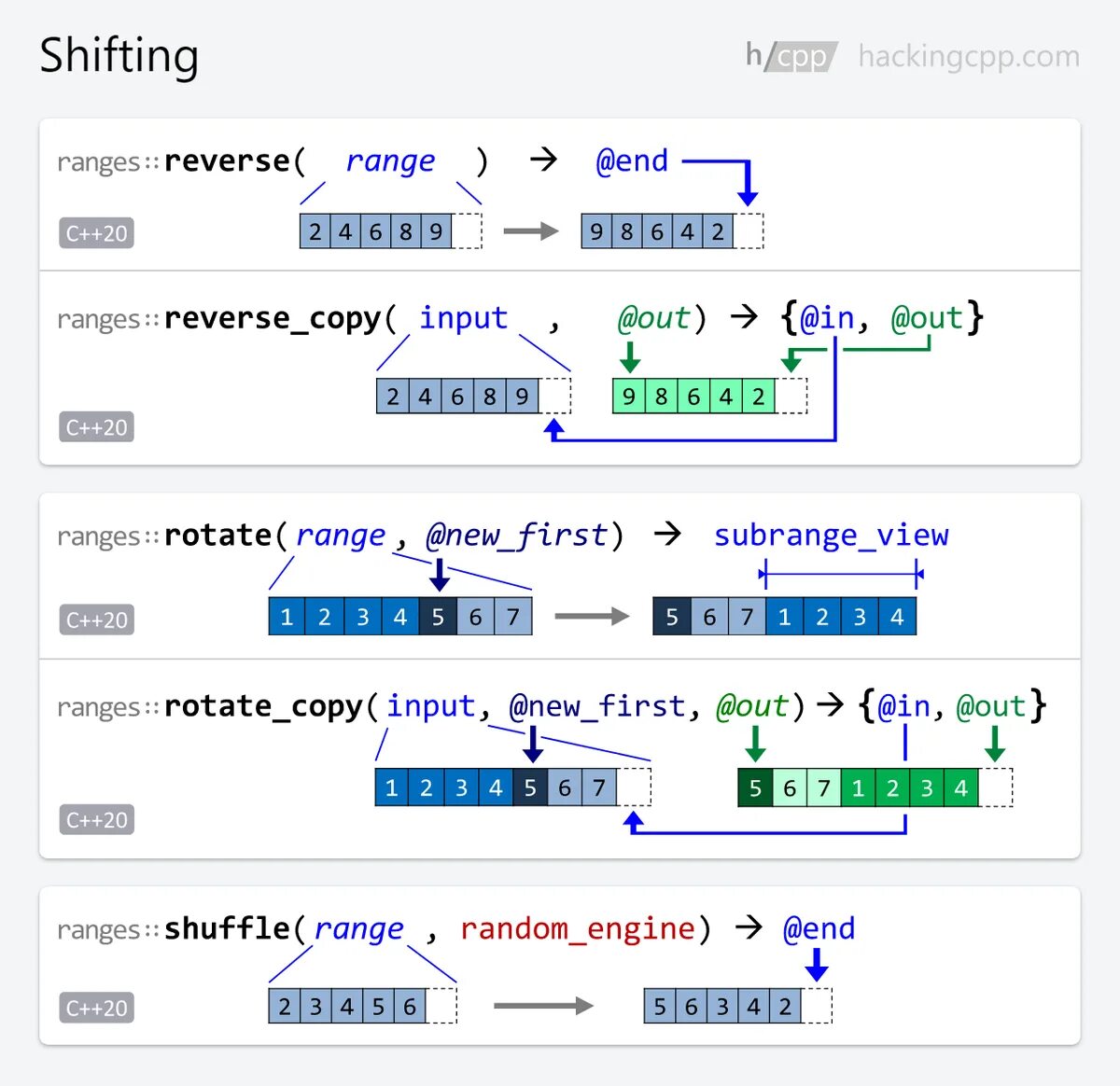Библиотека algorithm. Std библиотека c++. виды итераторов c++. библиотека algorithm c++. библиотека стл c++.