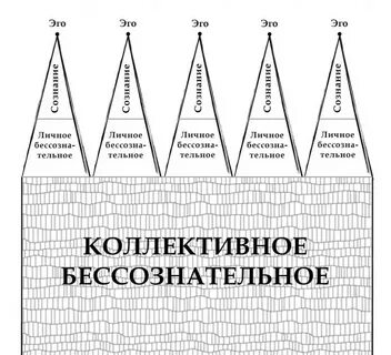 Бессознательное юнга