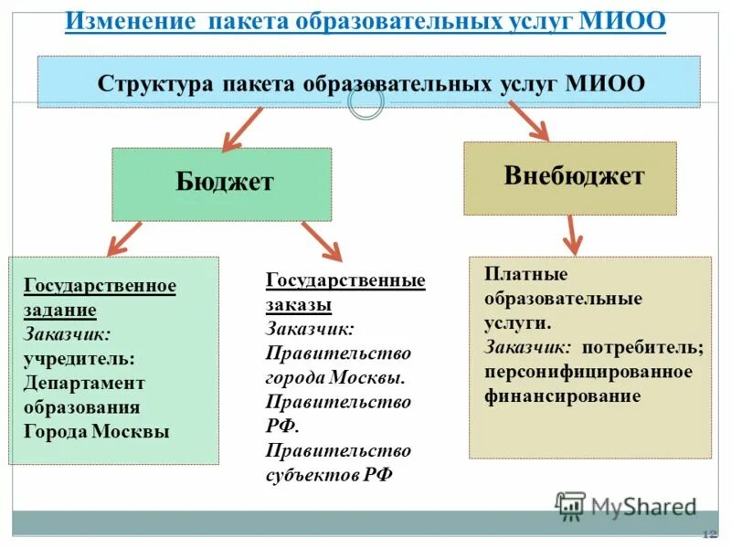 Поправки пакетом