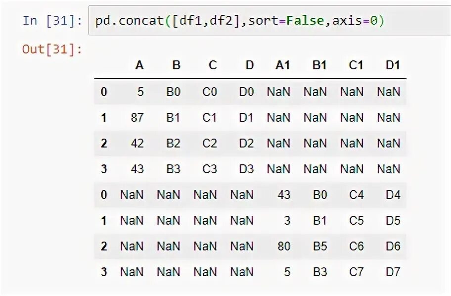 Объединить таблицы pandas. Объединение таблиц. merge в пандас. pandas merge dataframes. sort_values ignore_index.