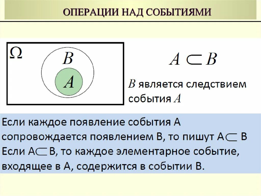 Вероятность события операции над событиями. Операции с событиями теория вероятности. Операции в теории вероятности. Операции над событиями в теории вероятности. Вероятность операции над событиями