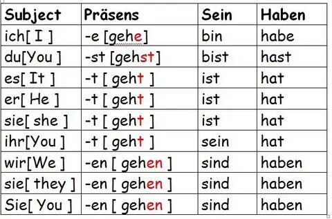 Im haben
