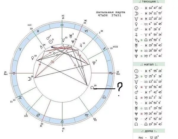 Натальная карта с щербаковой. Южный узел и Северный узел в натальной карте. Южный узел в натальной карте обозначение. Узлы в натальной карте обозначение. Узел Раху в натальной карте.