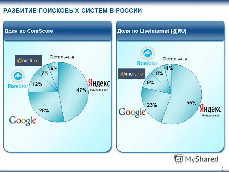 1 development ru