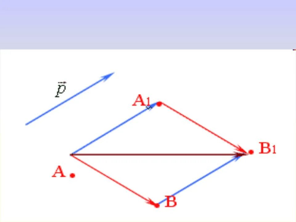 Параллельный перенос на вектор. Движение геометрия параллельный перенос. Параллельный перенос 9 класс. Параллельный перенос геометрия 9. Параллельный перенос задан вектором 2 4