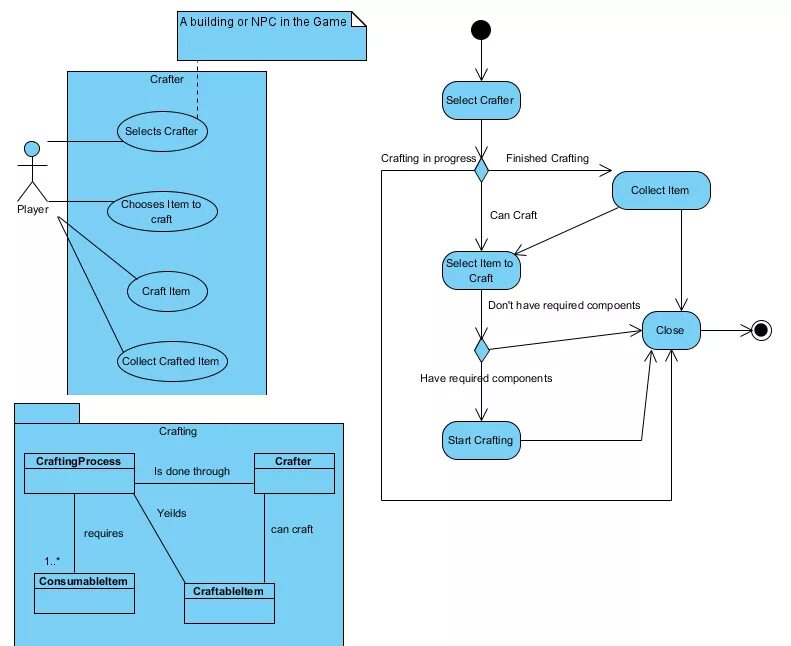 Диаграмма структуры uml. 2.1Диаграммы uml.. Структура программного обеспечения uml. Uml диаграммы взаимодействия компонентов системы. Аса авторизация