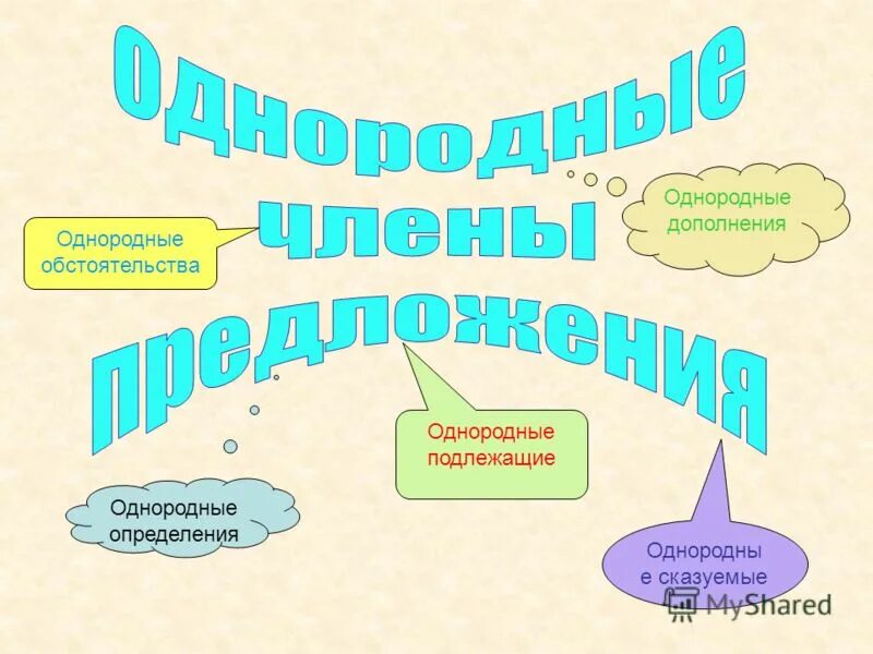 Однородные сказуемые 4 класс правило