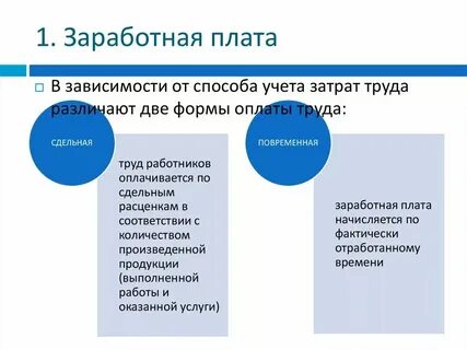 Заработная плата это постоянные или переменные