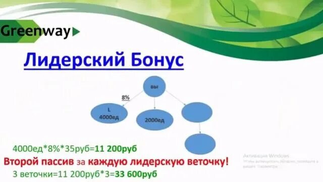 Гринвей глобал вход. Презентация Гринвей. Лидеры Гринвея. Товарооборот компании Гринвей. Лидер компании Гринвей.