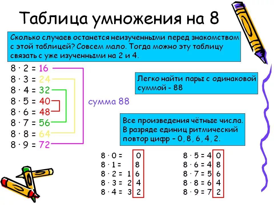 Сколько 38 умножить на. Таблица умножения Ульги Лысенко. Таблица умножения на 8. Секреты таблицы умножения. Т̷а̷б̷л̷и̷ц̷а̷ у̷м̷н̷о̷ж̷е̷н̷.