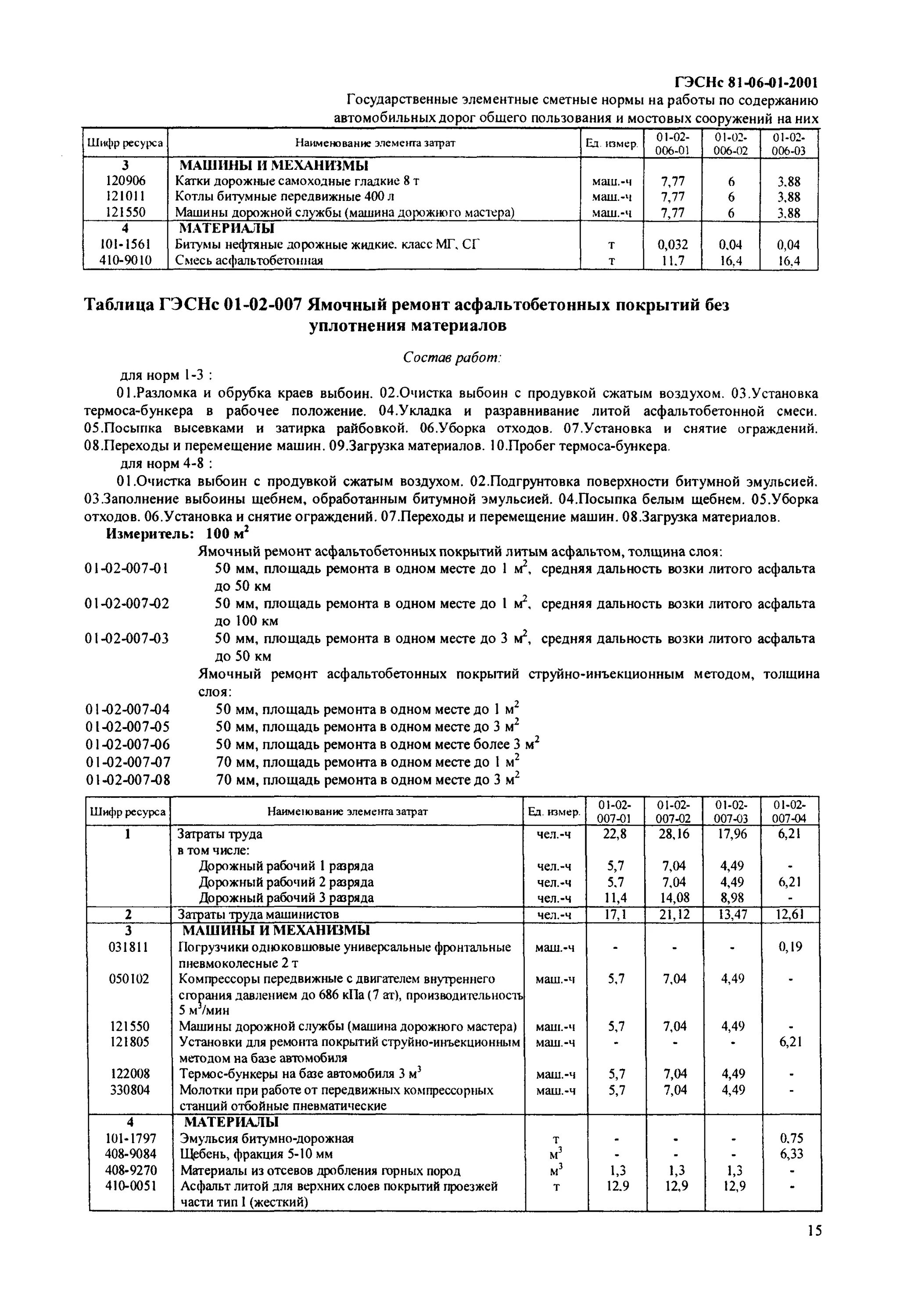 Ямочный ремонт нормативы. Смета на ямочный ремонт струйно-инъекционным методом пример. Гэснс01-02-007-07. Нормы выработки укладки асфальта ямочный ремонт.