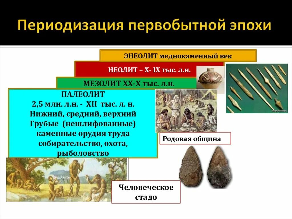 Значение первобытного. Энеолит (меднокаменный век). Периодизация первобытного энеолит. Периодизация палеолит мезолит Неолит. Периодизация Неолит энеолит.