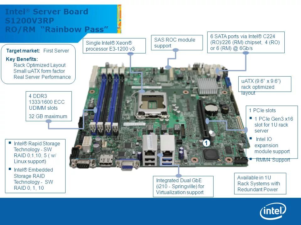 Intel server board. Материнская плата Intel s1200v3rps. Intel s1200btl передняя панель. Intel Server Board se7520af2. Intel service Board s1200v3rp.