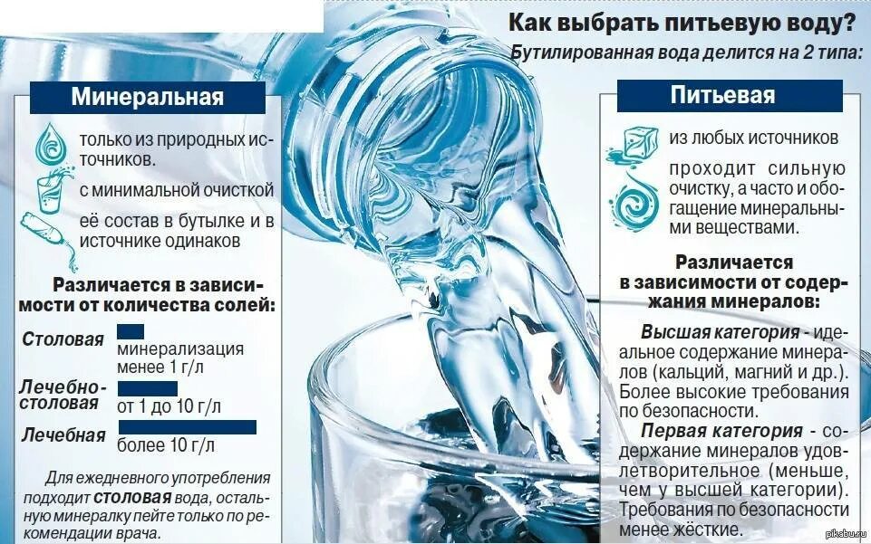 Питьевые Минеральные воды. Польза воды. Организмы в питьевой воде. Польза минеральной воды.