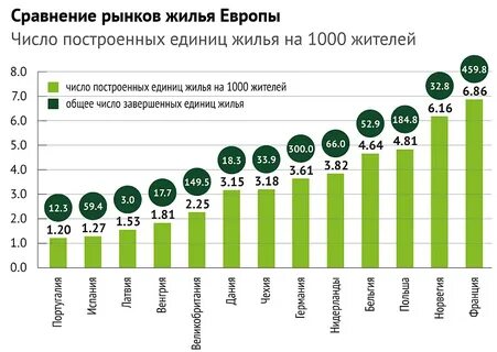 Строительство в странах европы