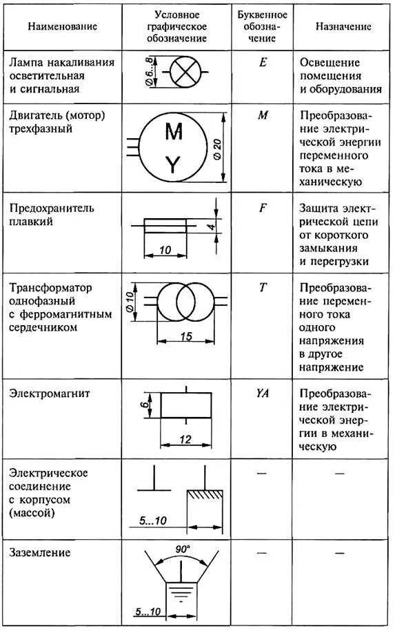 Обозначение электродвигателя на электрической принципиальной схеме. ГОСТ элементов электрических схем. Обозначение электрической принципиальной схемы на чертеже. Обозначения на электрических схемах принципиальных ГОСТ.