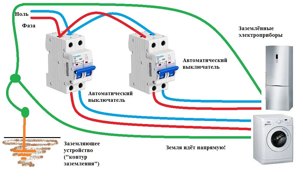 Схема подключения электропроводки без заземления. Фаза, нулевой провод и заземление.. Схема подключения провода к вилке с заземлением. Схема подключения розетки 220 с заземлением. Как проверить есть заземление