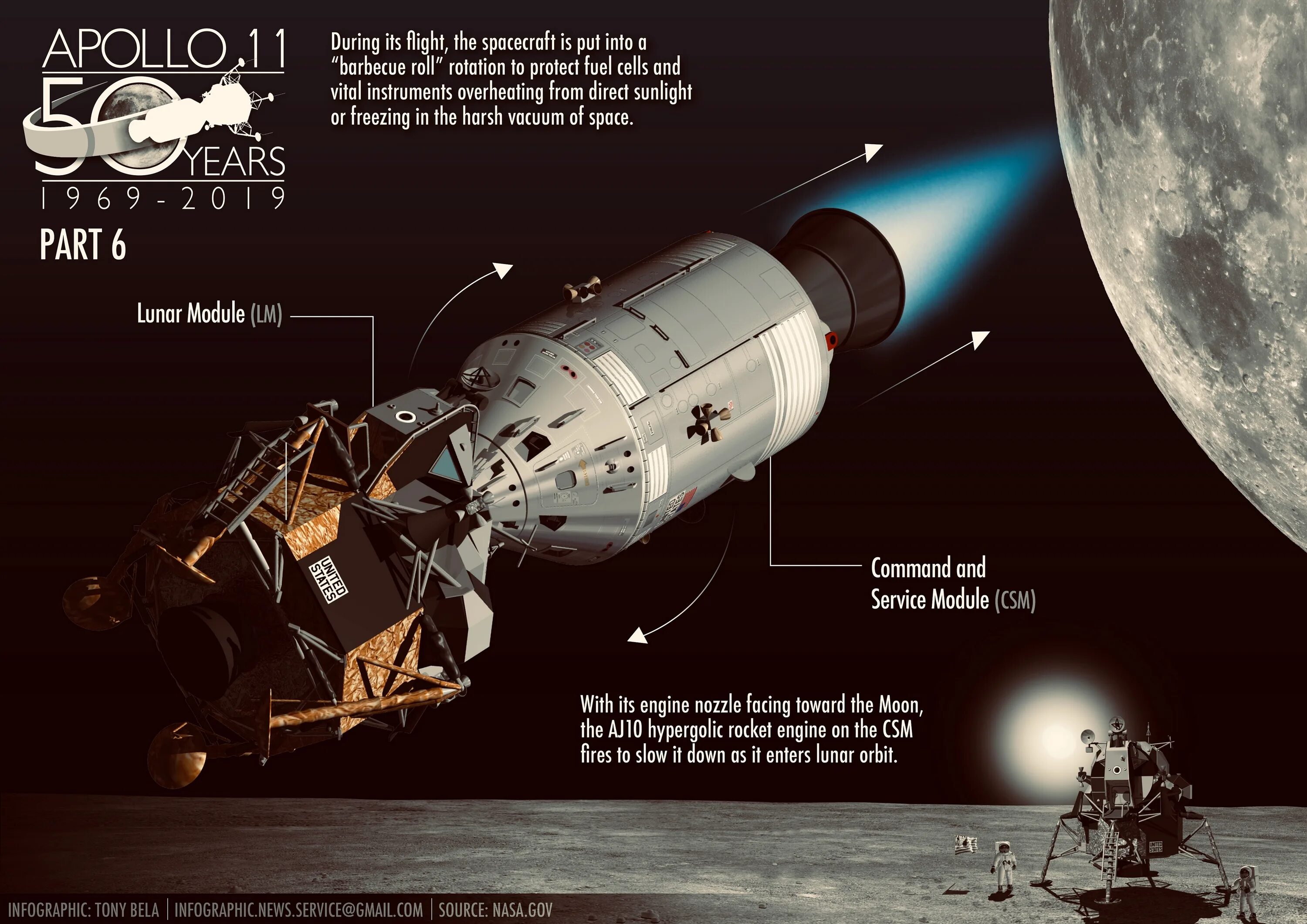 Apollo перевод. Аполлон 11. apollo 11 inphographic. лунный модуль аполлон 13. apollo 11 rocket.