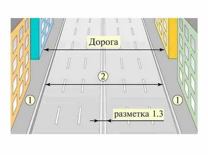 Что главнее разметка