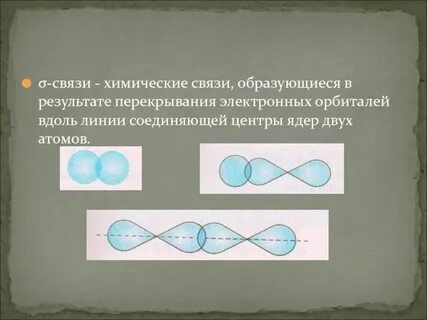 Связи образующие