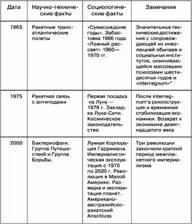 Таблица хроника