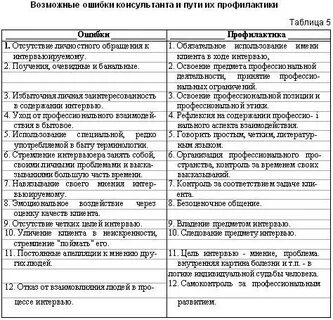 Ошибки психолога