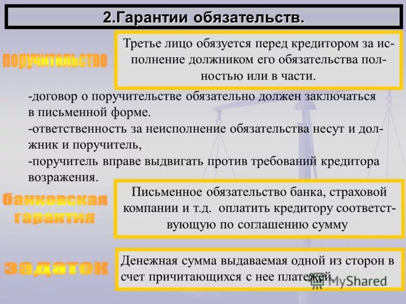 Изменение обязательств рф. Виды гарантийных обязательств. Условия гарантийных обязательств. Гарантийный это. Гарантийные обязательства в договоре.