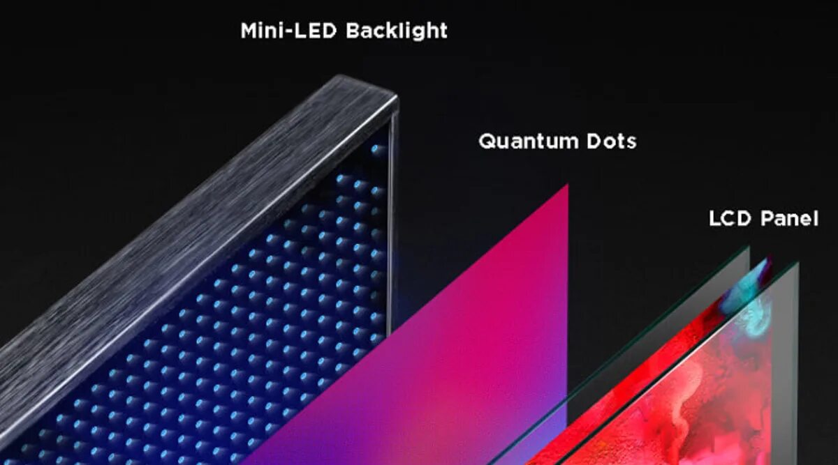 Тип экрана led. Mini led qled samsung. технология экрана oled qled miniled. mini led подсветка lg. qled led mini led oled.