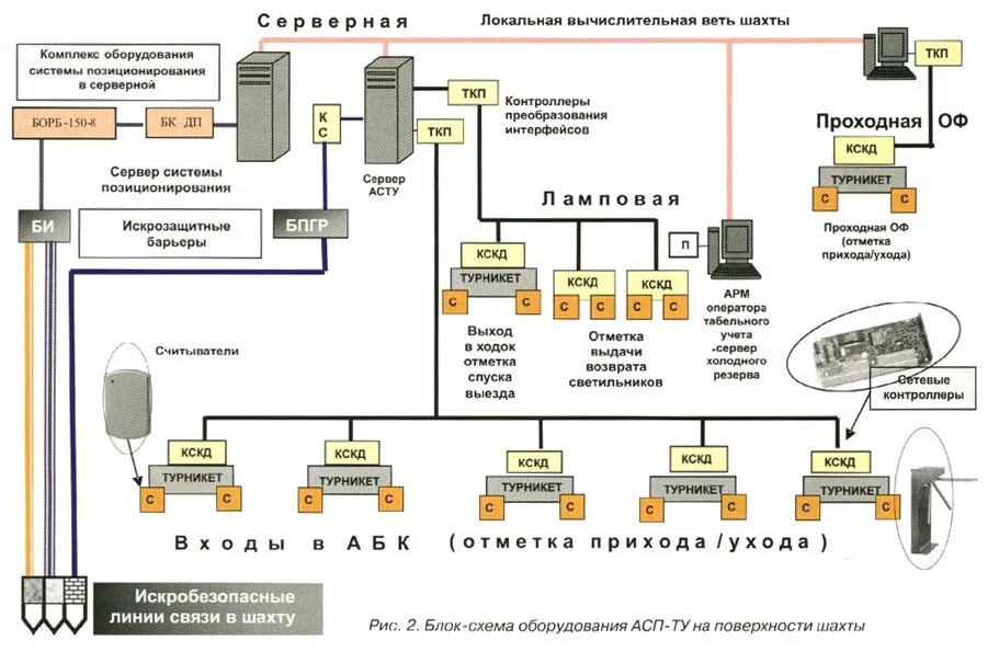System устанавливает соединение