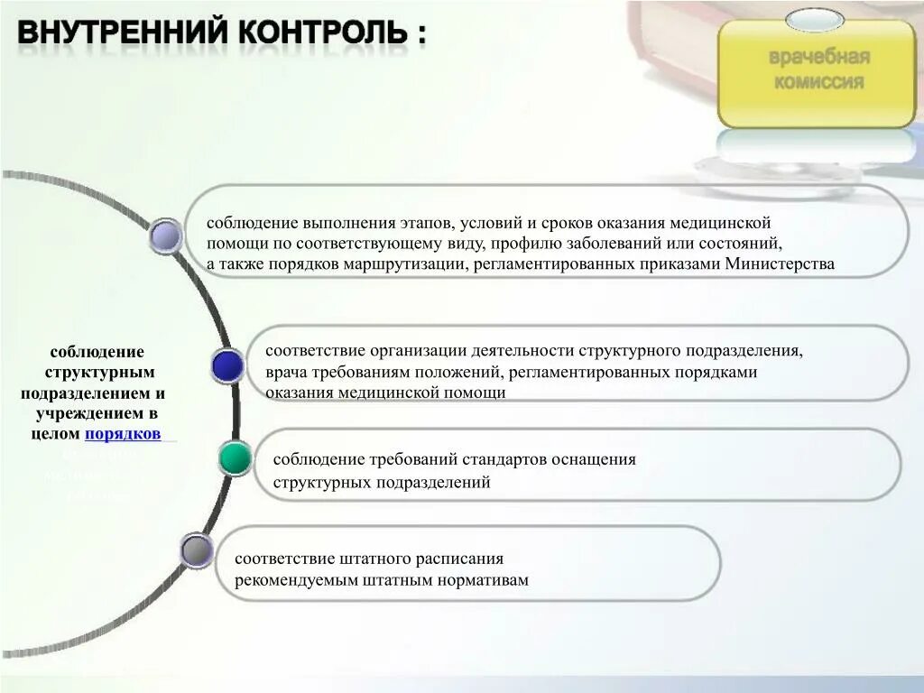 Усредненная кратность применения медицинской услуги. Маршрутизация пациентов. срок выполнения этапов. схемы маршрутизации пациентов в медицинские организации. профиль деятельности медицинской организации это.