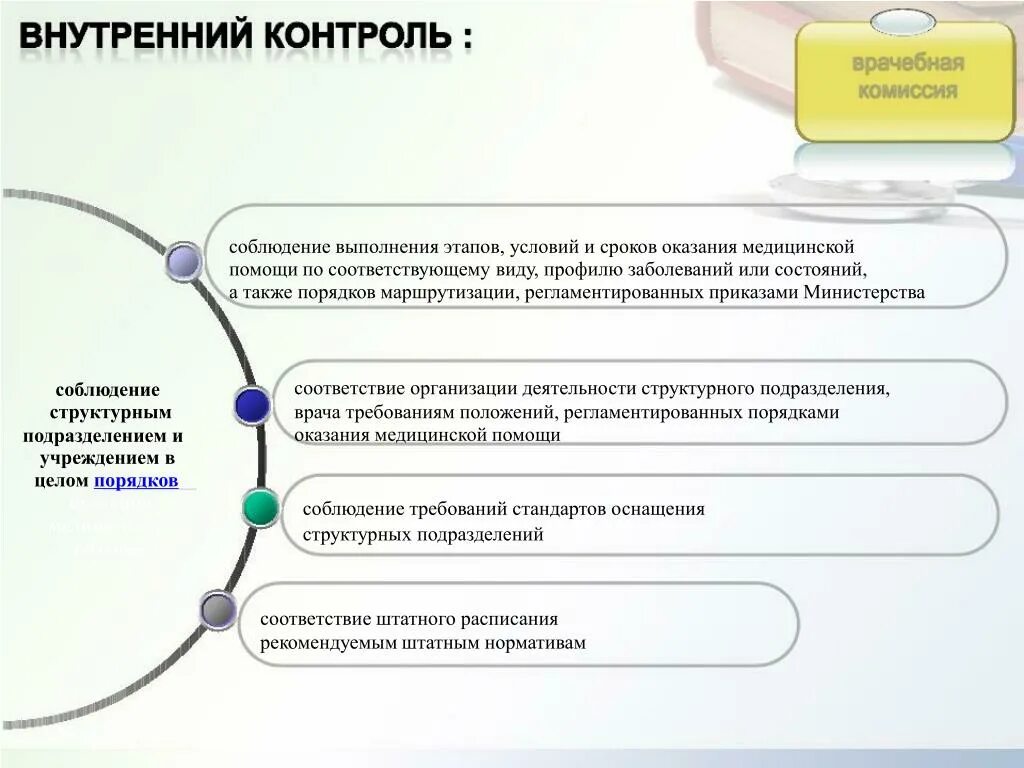 Типы этапов выполнения медицинских услуг. Маршрутизация пациентов. Маршрутизация клиентов. Срок выполнения этапов. Профиль лечебного учреждения