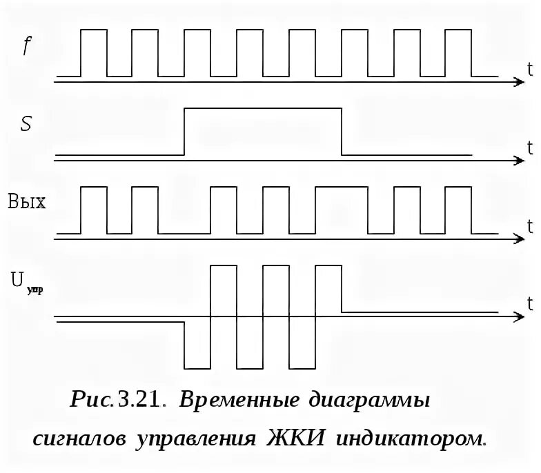Управляющий сигнал. Временная диаграмма напряжения на выводах ячейки жки индикатора. временные диаграммы управляющего сигнала. схема жк индикаторов.. классификация жк индикаторов.