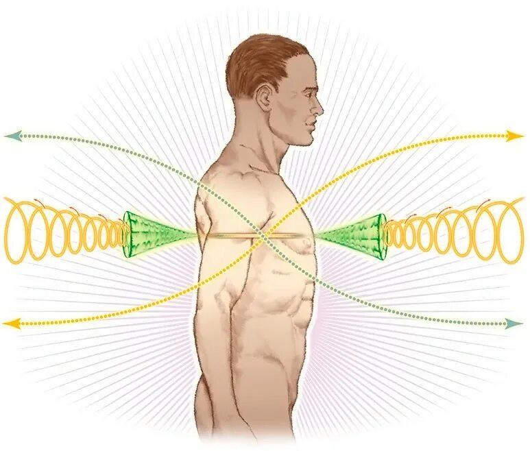 Нисходящий человек. Потоки энергии в теле. Чакры вихри. Вращение чакр направление. Чакры энергетические вихри.