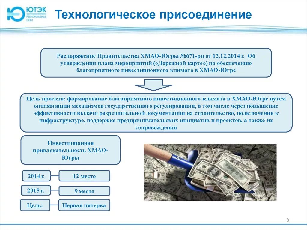 Технологическое присоединение. Технологическое присоединение к электрическим сетям. Цель технологического присоединения. Технологическое присоединение картинки.