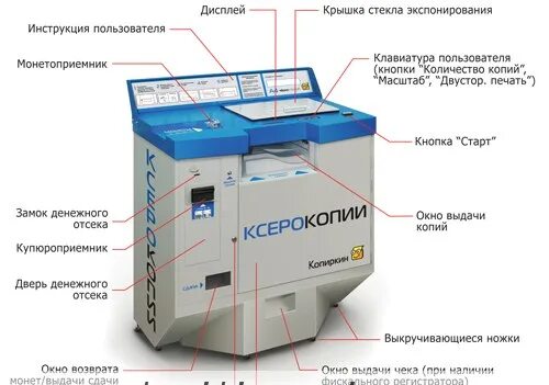 Установка копированием