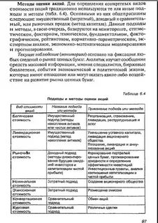 Оценщик ценных бумаг