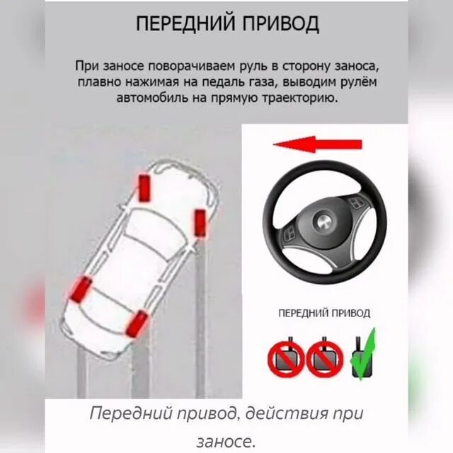 Что делать при заносе на заднем приводе. При заносе. руль в сторону заноса. занос на переднем приводе. при заносе на переднем приводе.
